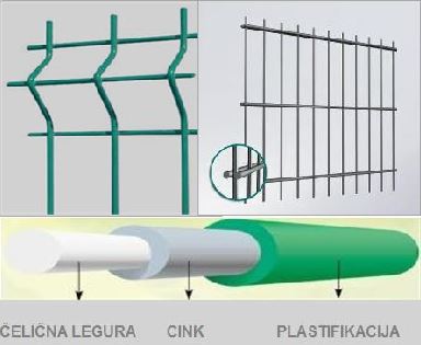 3d panelne ograde mogu biti plastificirane,cinkovane iiliu sirovom stanju